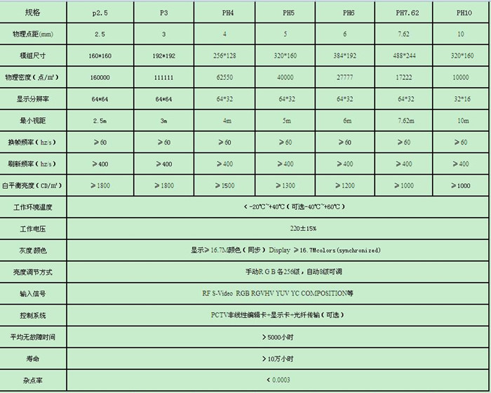 室内LED显示参数